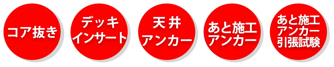 穿孔工事